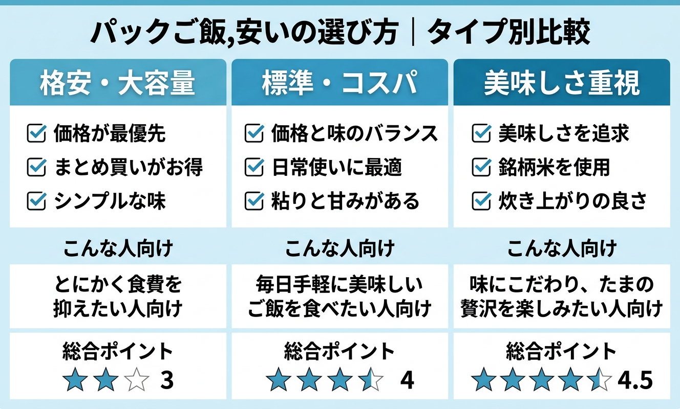 タイプ別比較・選び方ガイド