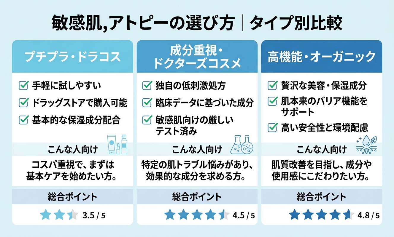 タイプ別比較・選び方ガイド