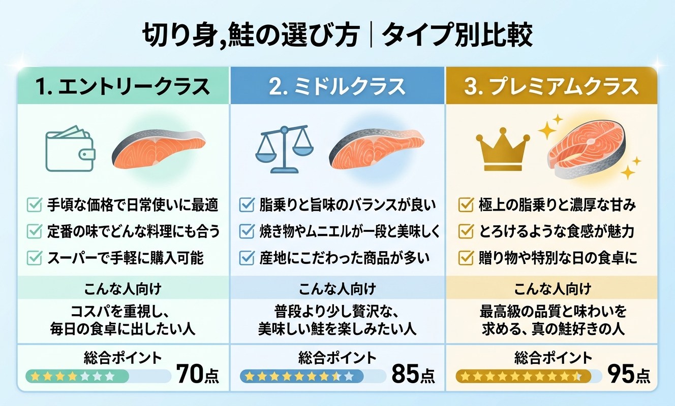 タイプ別比較・選び方ガイド