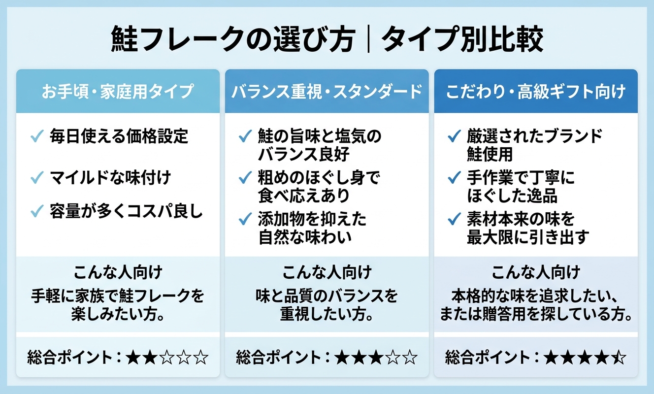 タイプ別比較・選び方ガイド