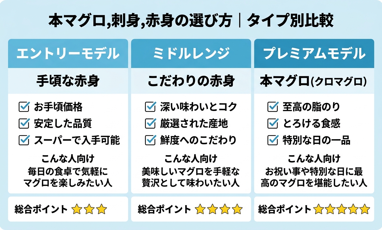 タイプ別比較・選び方ガイド