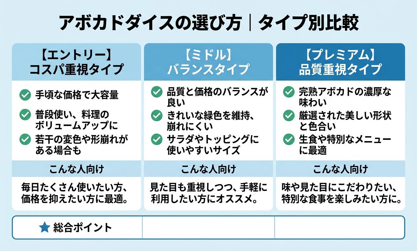 タイプ別比較・選び方ガイド