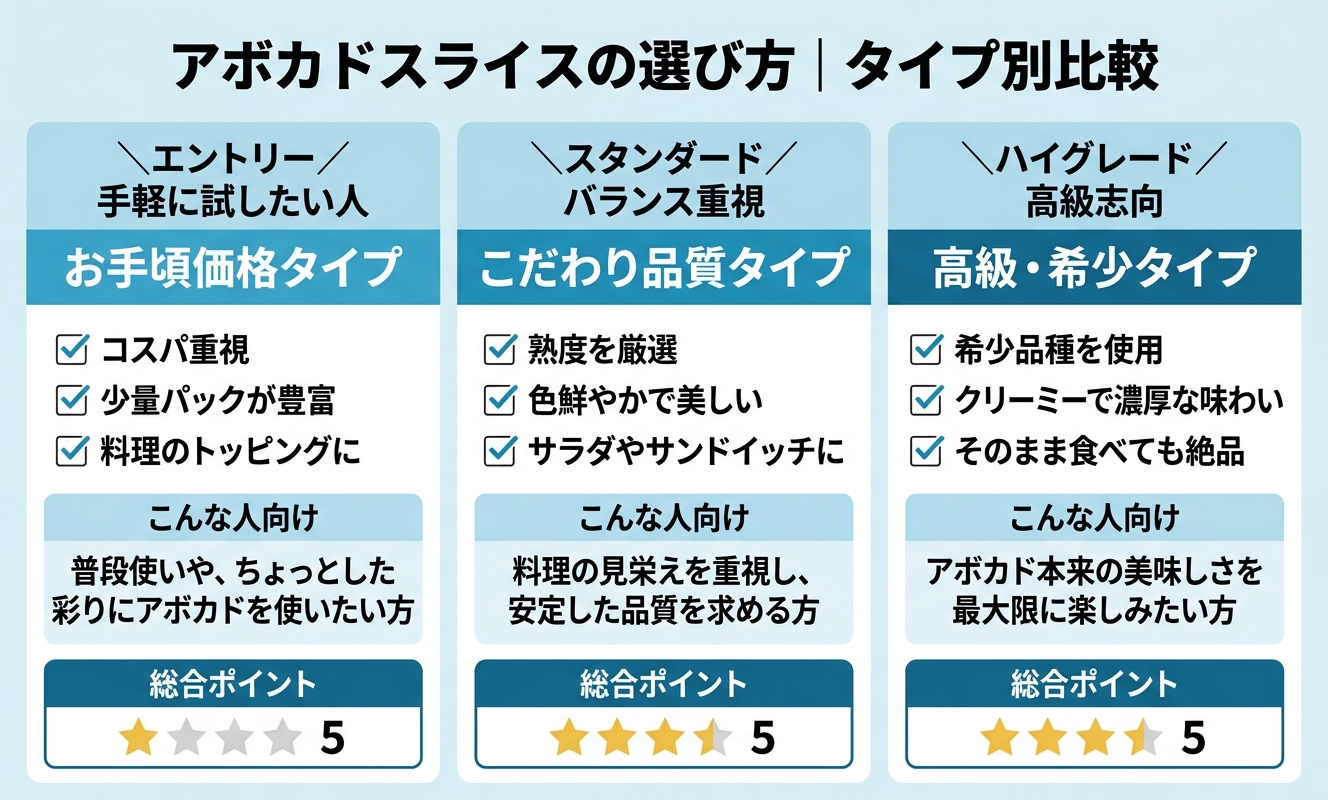 タイプ別比較・選び方ガイド