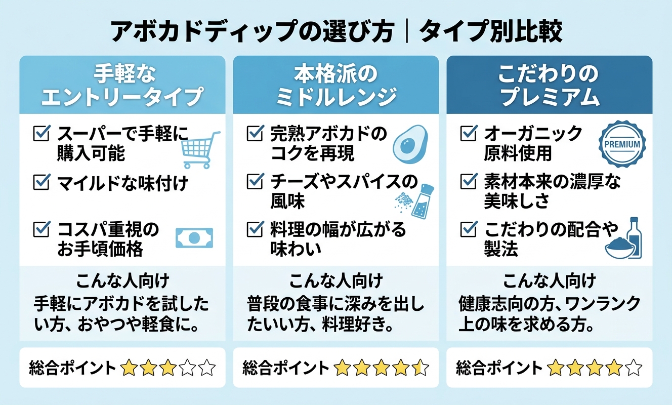 タイプ別比較・選び方ガイド