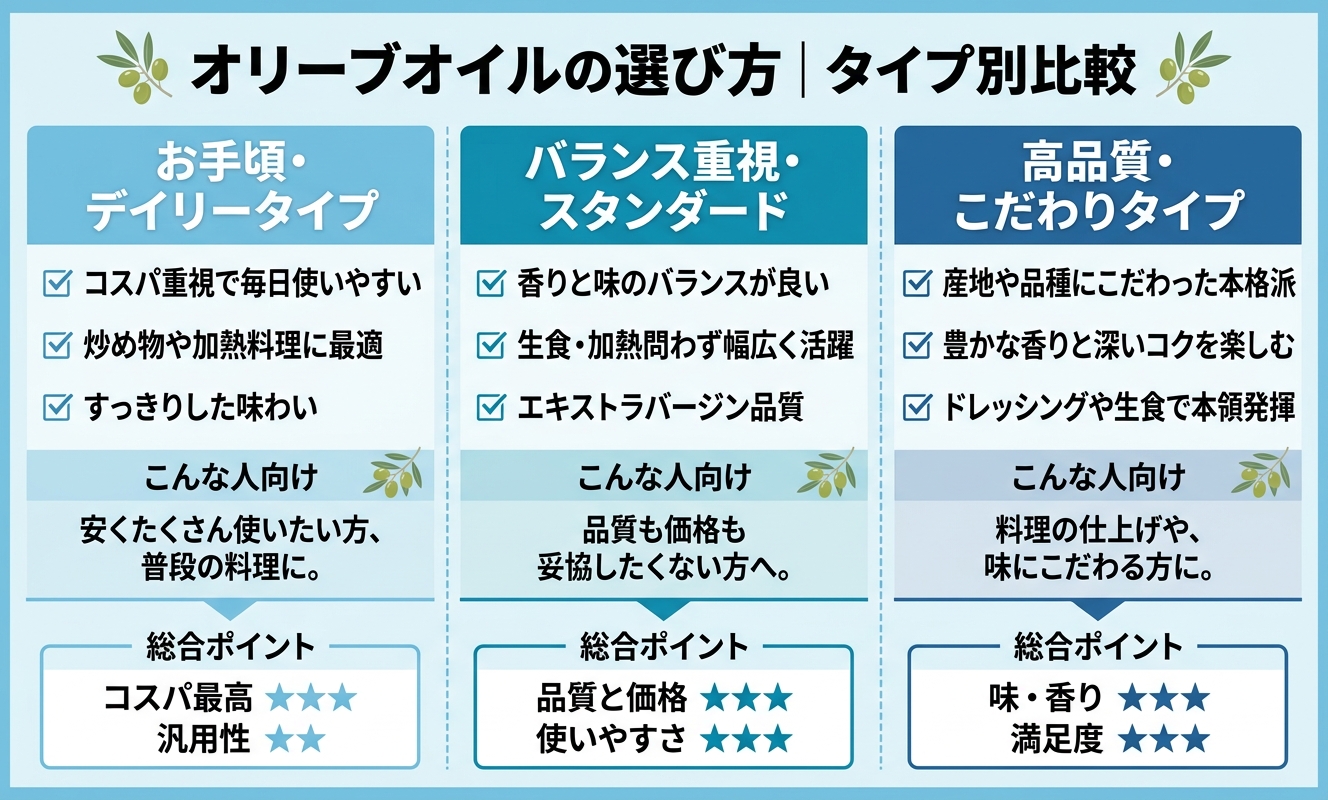 タイプ別比較・選び方ガイド