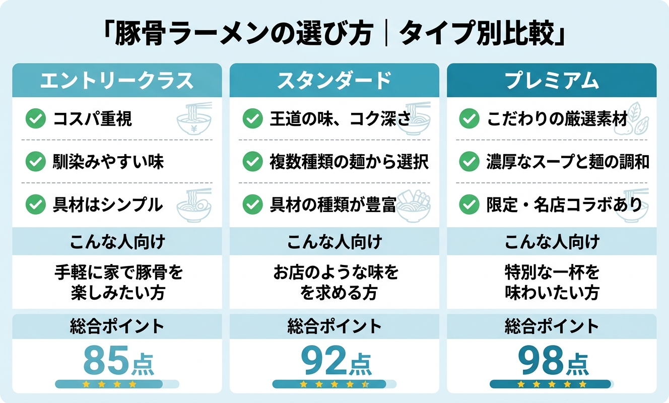 タイプ別比較・選び方ガイド