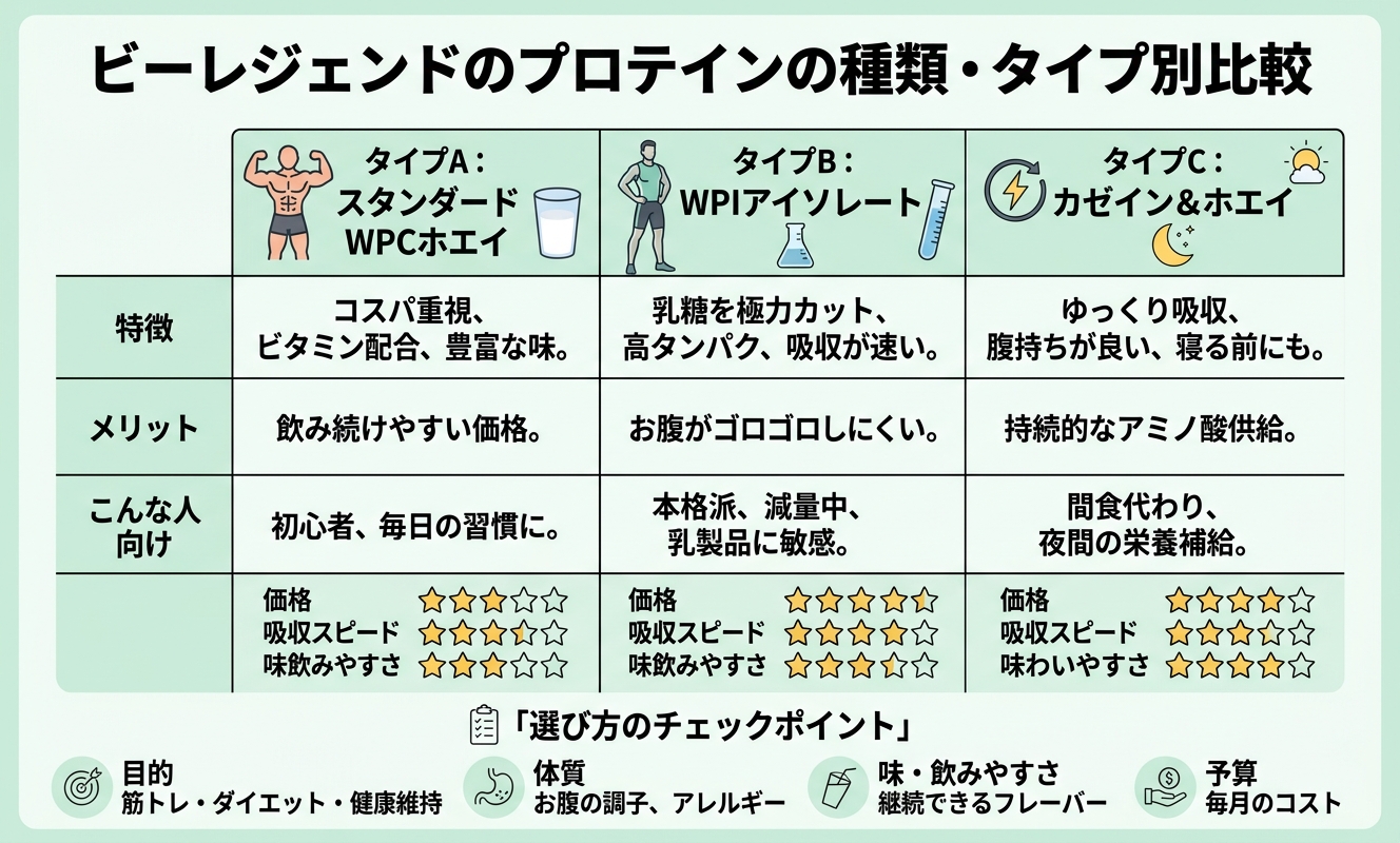 タイプ別比較ガイド