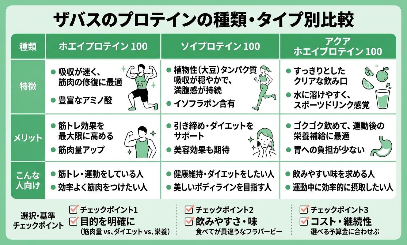 タイプ別比較ガイド