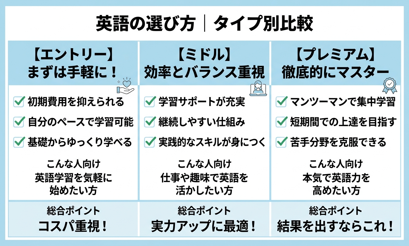 タイプ別比較・選び方ガイド