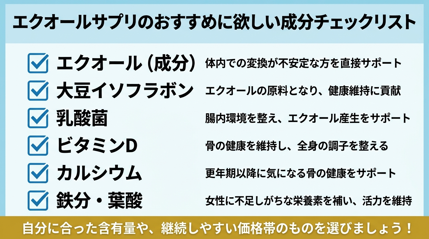 配合成分チェックリスト