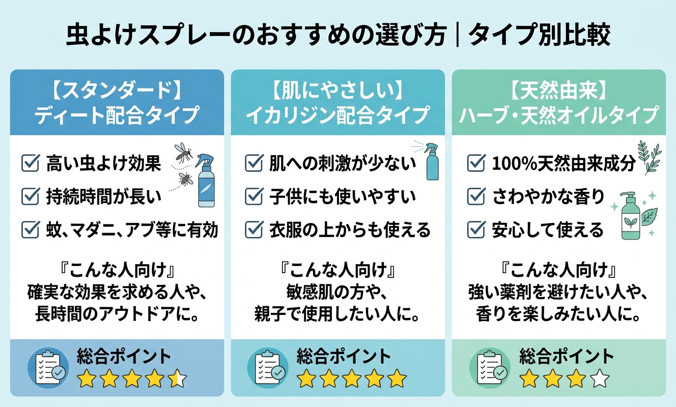 タイプ別比較・選び方ガイド