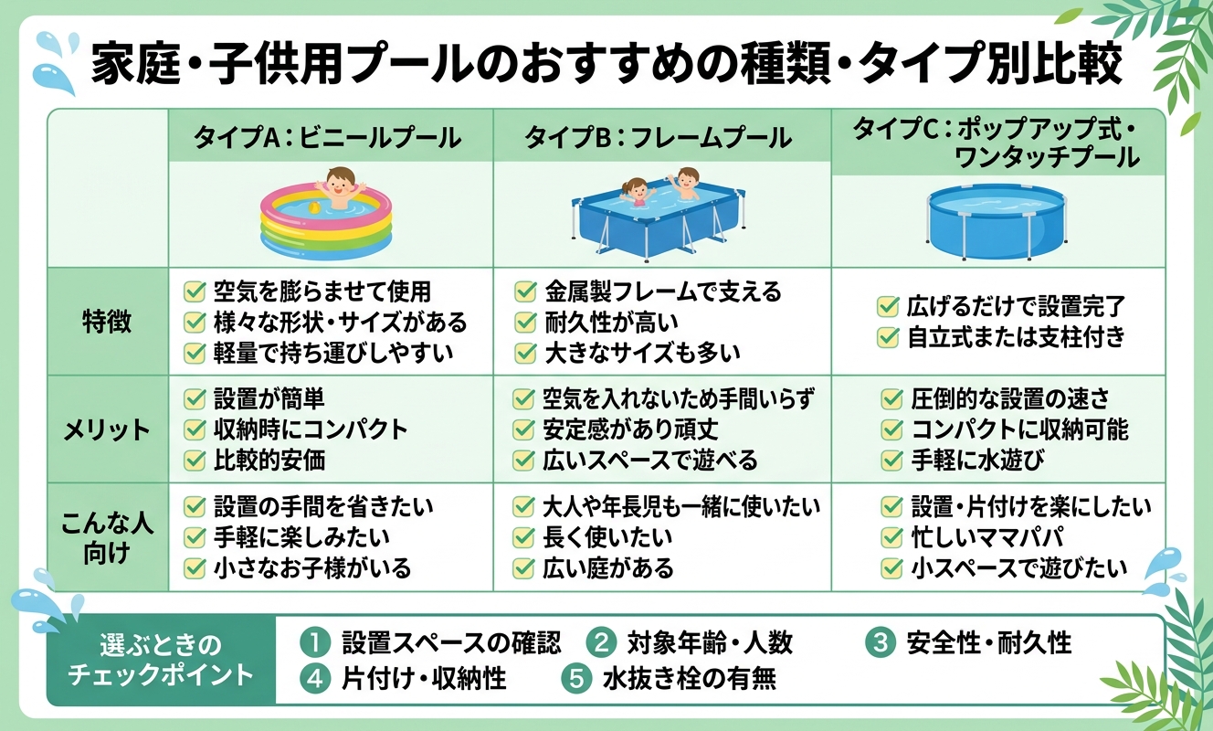 タイプ別比較ガイド