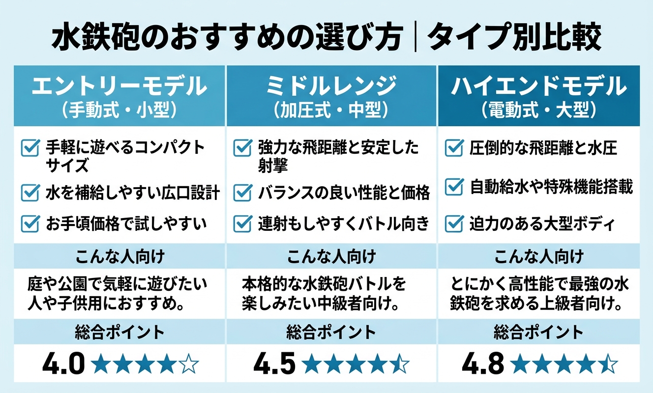 タイプ別比較・選び方ガイド