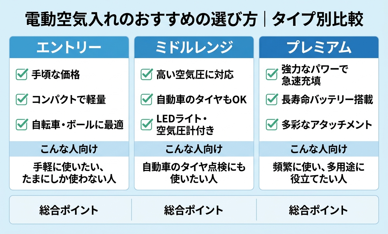 タイプ別比較・選び方ガイド