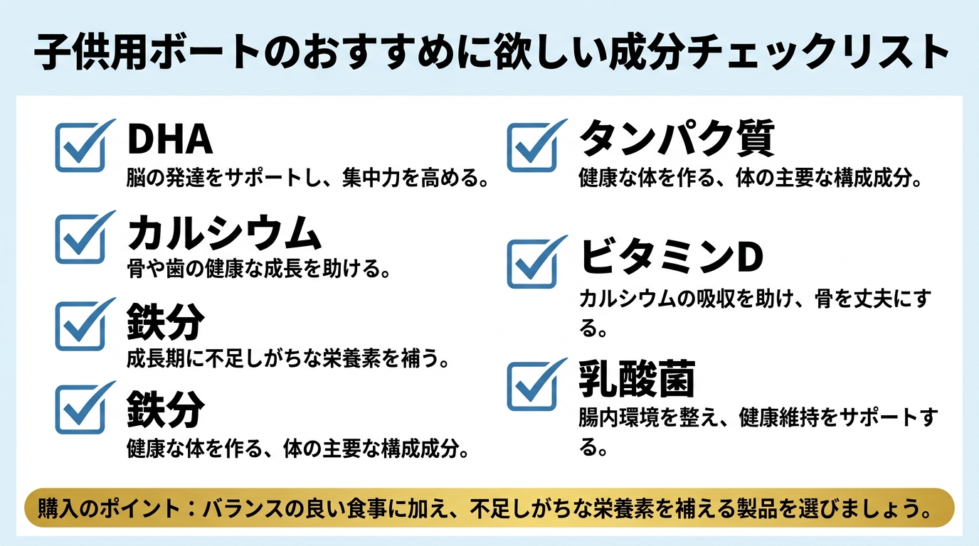 配合成分チェックリスト