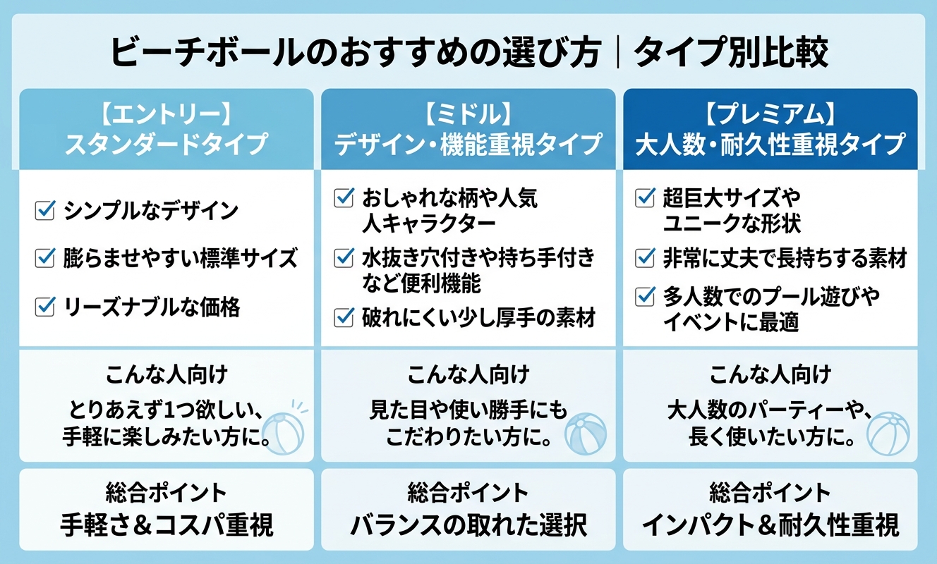 タイプ別比較・選び方ガイド