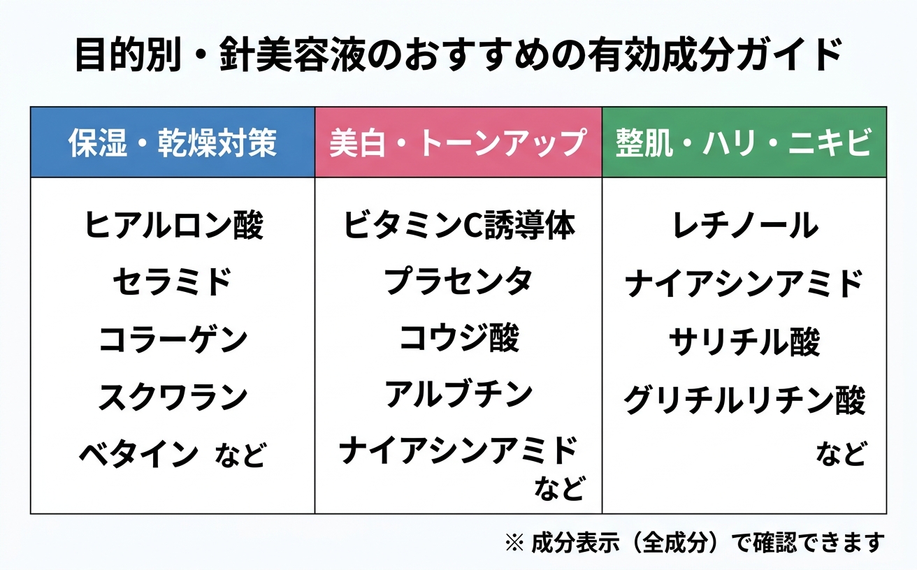 目的別・有効成分ガイド