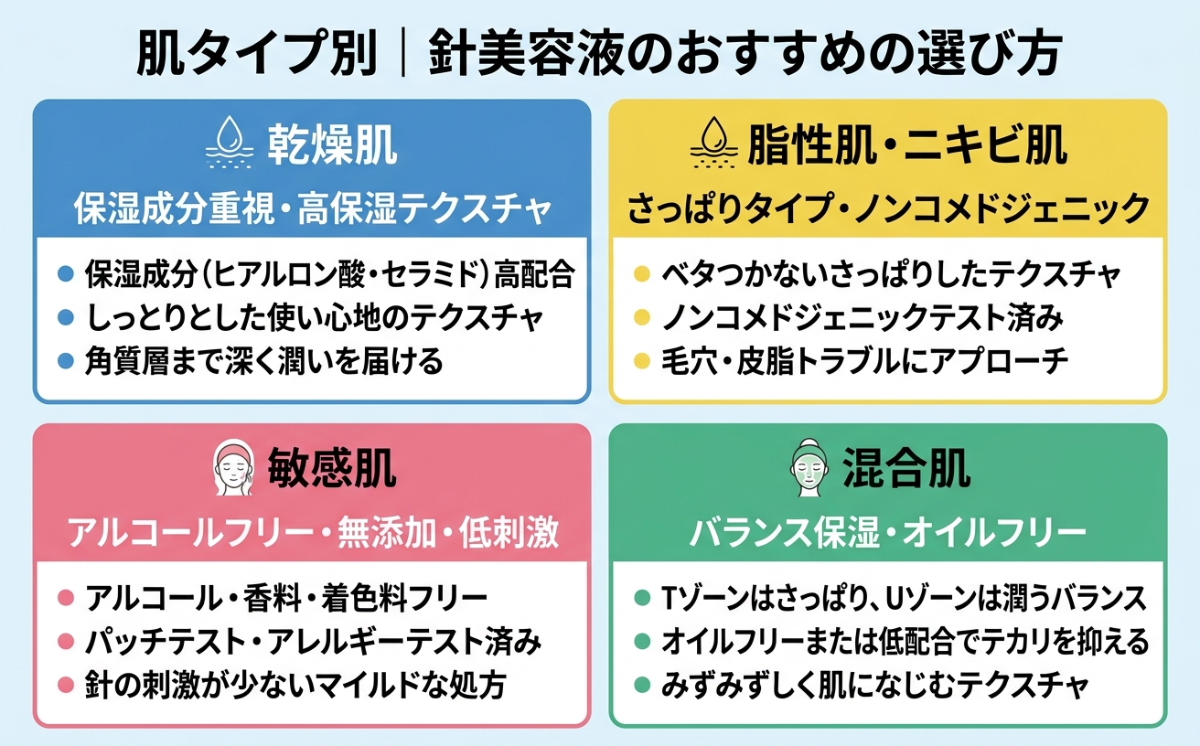 肌タイプ別選び方ガイド
