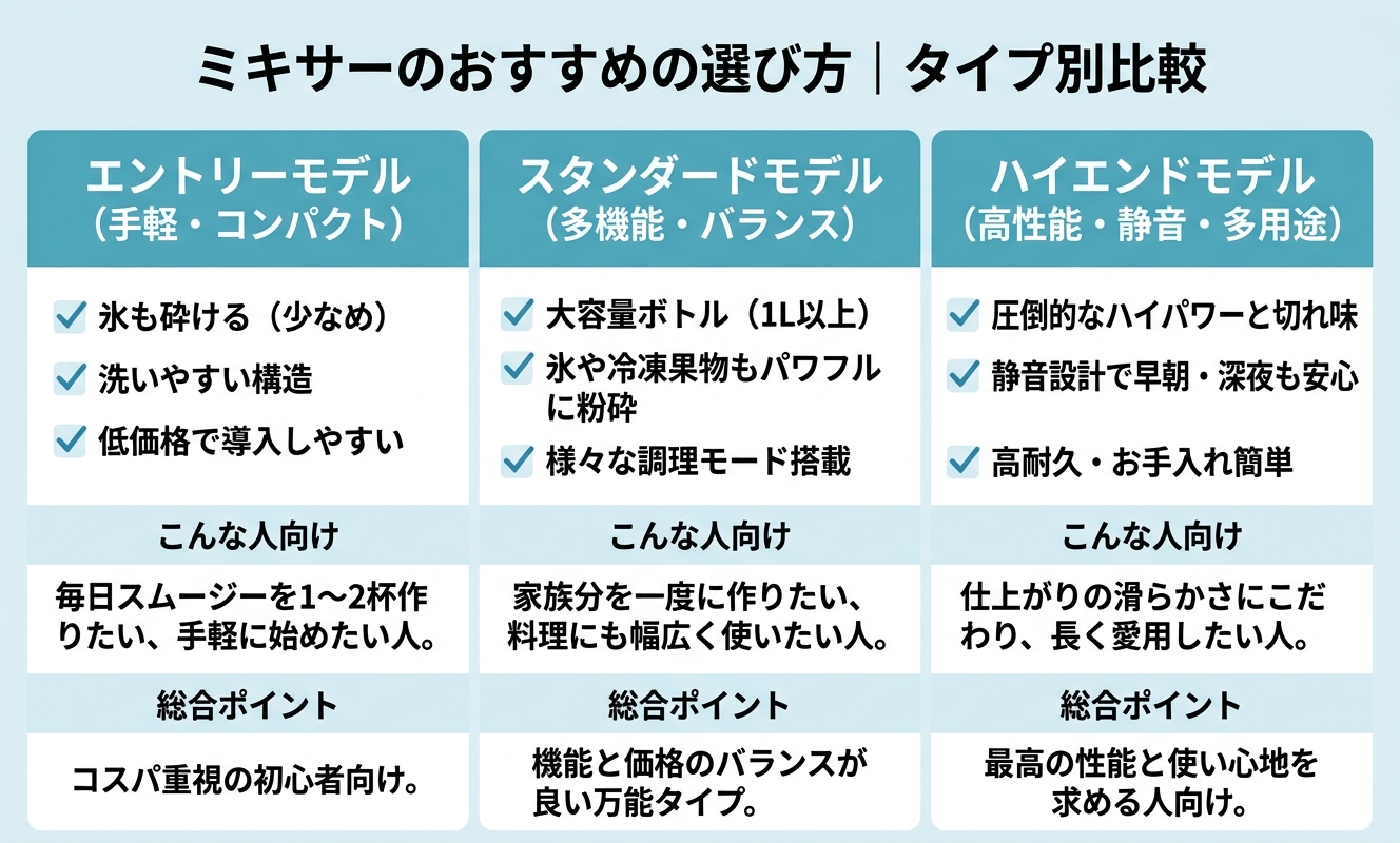 タイプ別比較・選び方ガイド