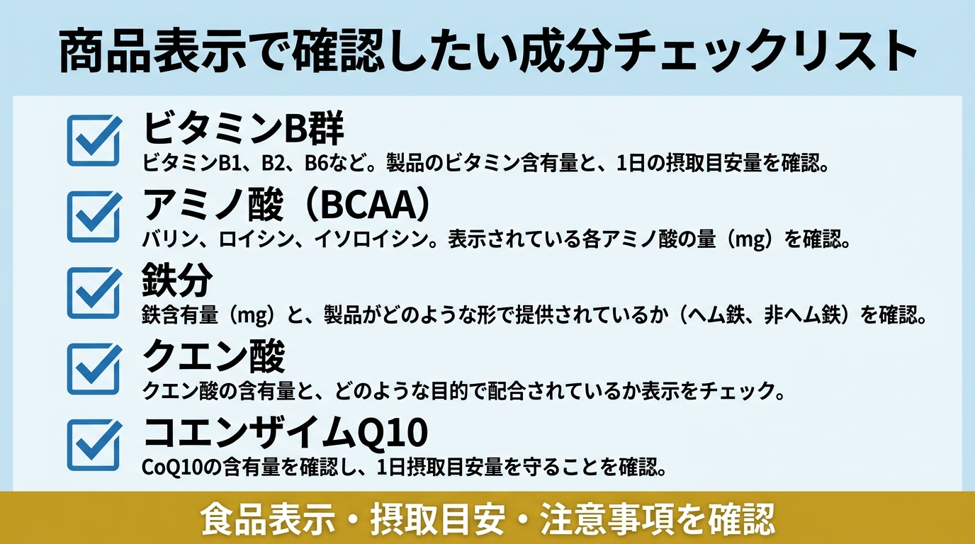 配合成分チェックリスト