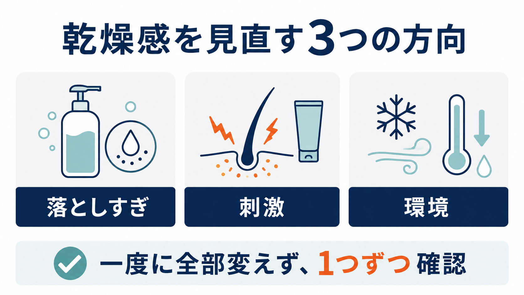 頭皮の乾燥感を落としすぎ・刺激・環境から見直す図