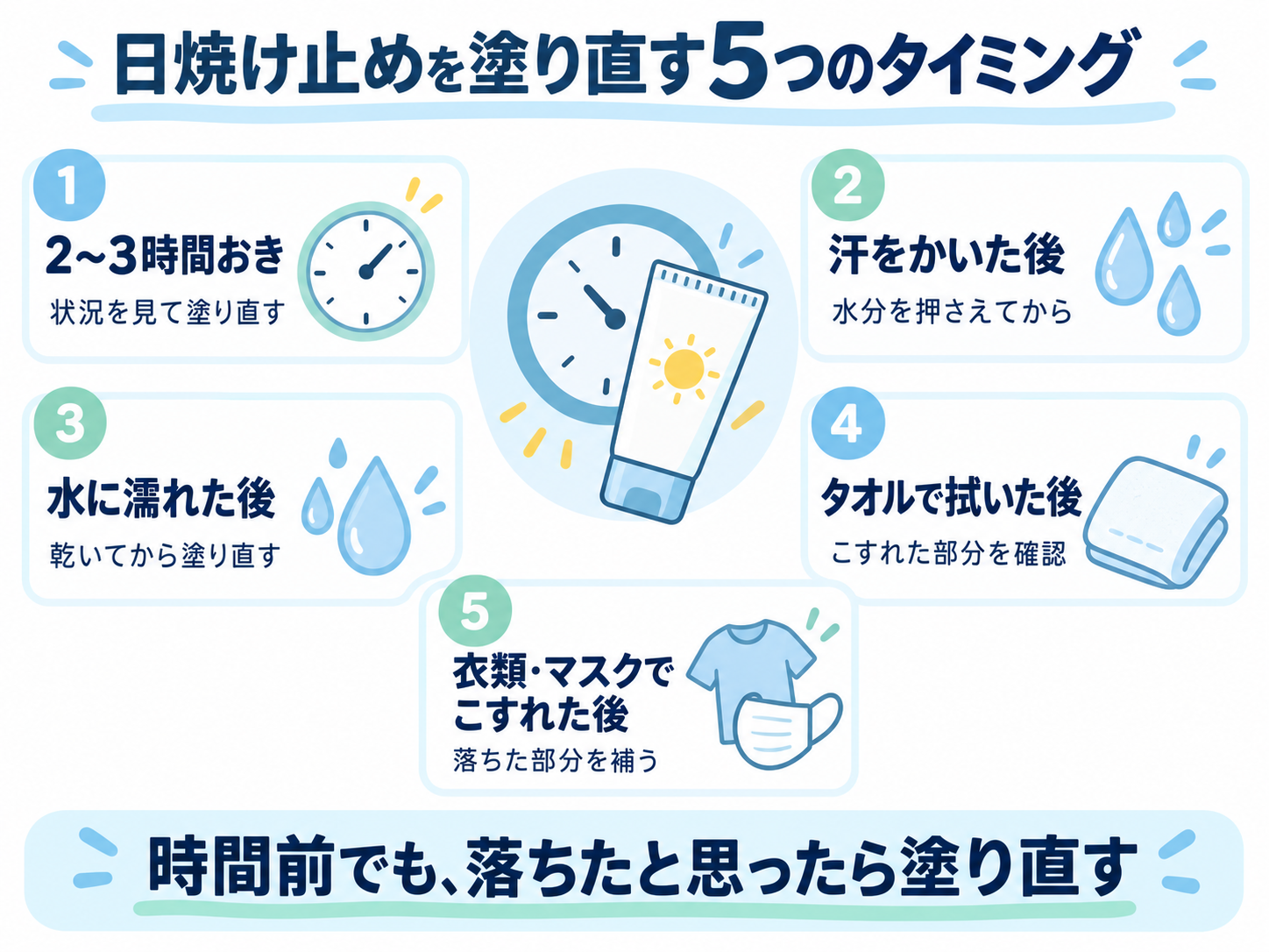 日焼け止めを塗り直す5つのタイミングを示した図解