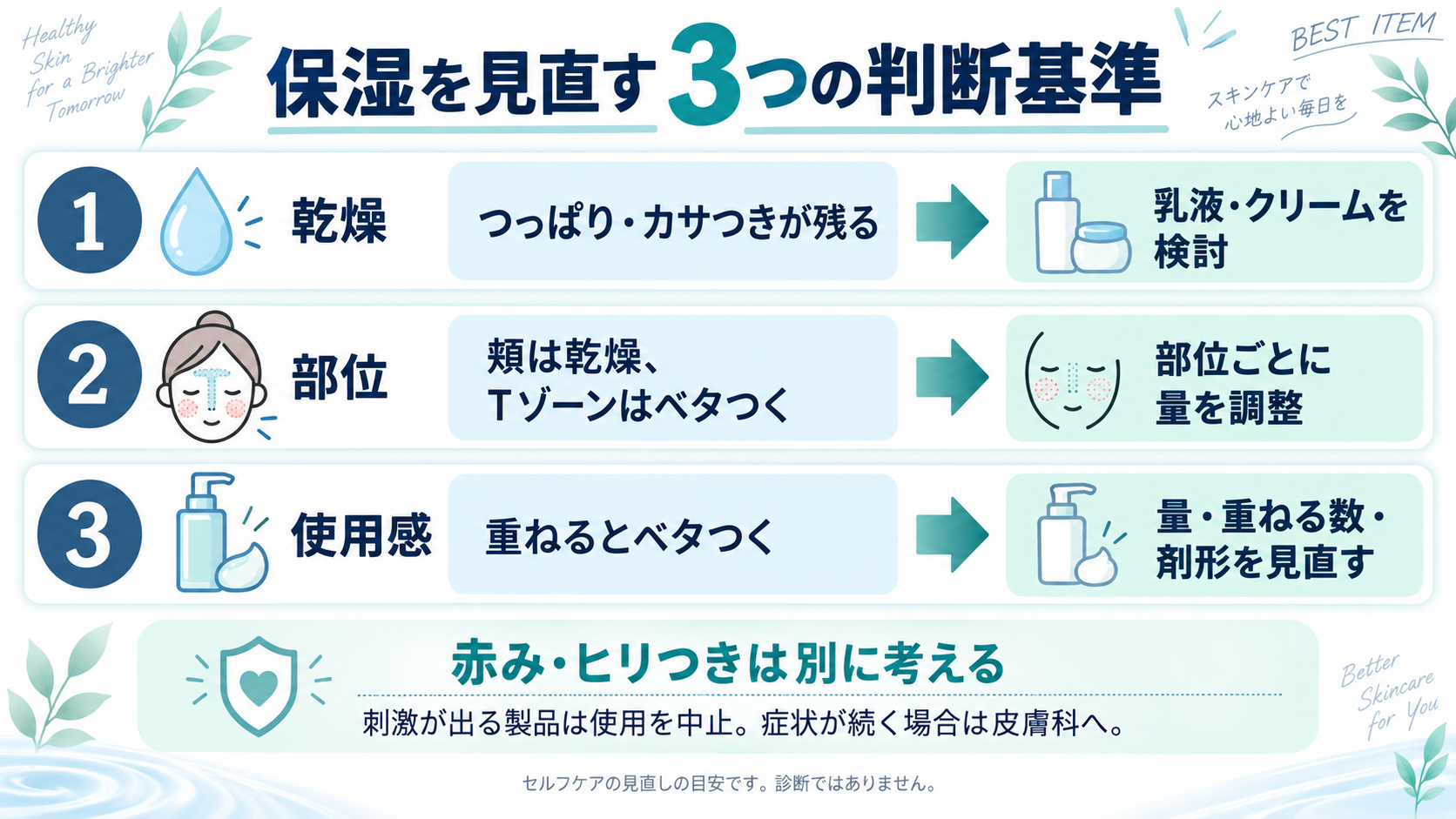 乾燥・部位・使用感の3つから保湿を見直し、赤みやヒリつきは別に考える判断基準