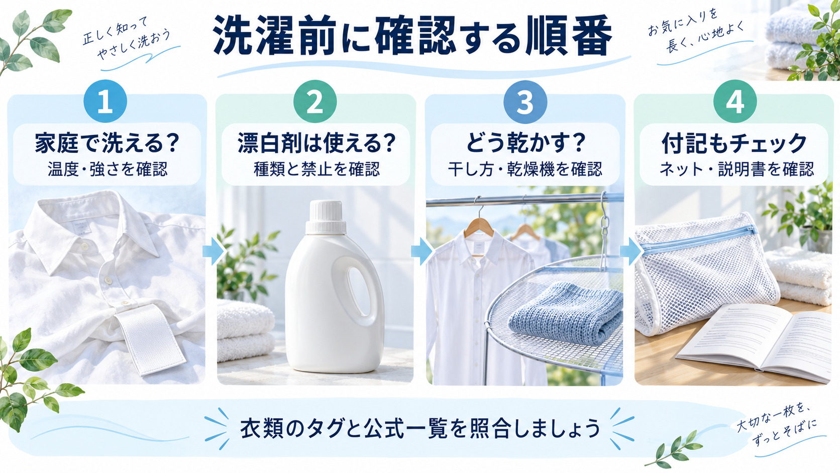 洗濯表示を家庭洗濯、漂白、乾燥、付記の順に確認する流れ