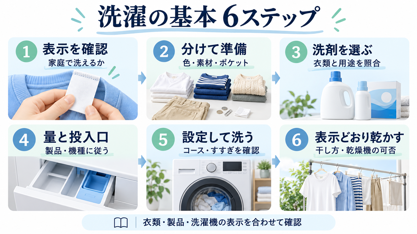 衣類の表示確認から仕分け、洗剤選び、計量と投入、運転設定、乾燥までの洗濯の6ステップ