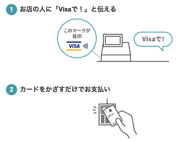 Visaタッチ決済にも対応
