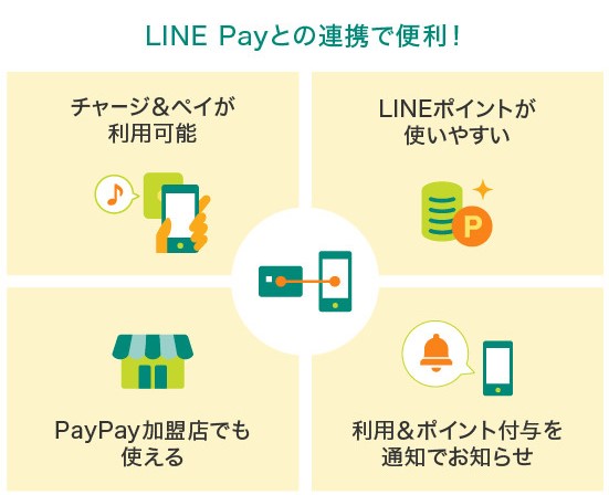 LINE Payとの連携方法