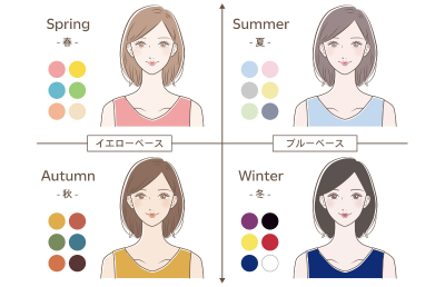 自分の「パーソナルカラー」を知っておくと何かと便利 - ベストアイテム 自分のパーソナルカラーを知っておくと何かと便利