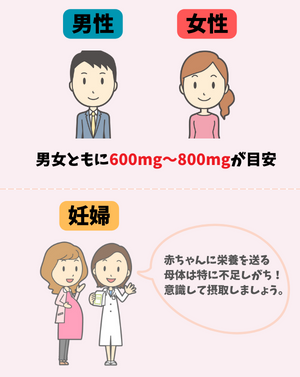 カルシウムサプリの選び方のポイント - ベストアイテム カルシウムサプリの選び方のポイント