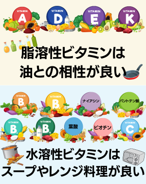 食事で補いたい場合 - ベストアイテム 食事で補いたい場合
