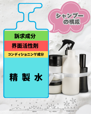 シャンプーの種類 - ベストアイテム シャンプーの種類
