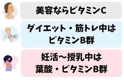 ビタミン配合量の組み合せで選ぶ - ベストアイテム ビタミン配合量の組み合せで選ぶ