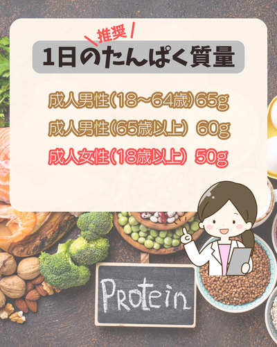 1日に必要なたんぱく質量 - ベストアイテム 1日に必要なたんぱく質量