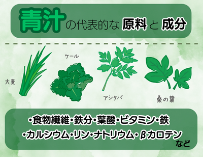 フルーツ青汁の気になる栄養成分 - ベストアイテム フルーツ青汁の気になる栄養成分