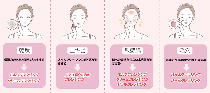 肌悩みで選ぶ - ベストアイテム 肌悩みで選ぶ