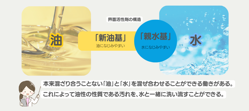 界面活性剤 - ベストアイテム 界面活性剤