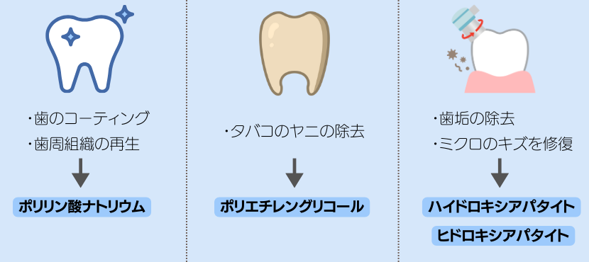 配合されている成分で決める - ベストアイテム 配合されている成分で決める