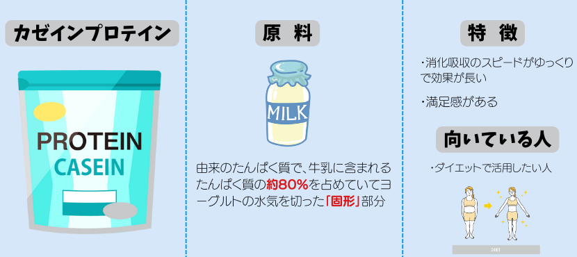 カゼインプロテインの特徴 - ベストアイテム カゼインプロテインの特徴