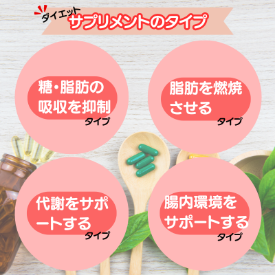 ダイエットサプリのタイプ - ベストアイテム ダイエットサプリのタイプ