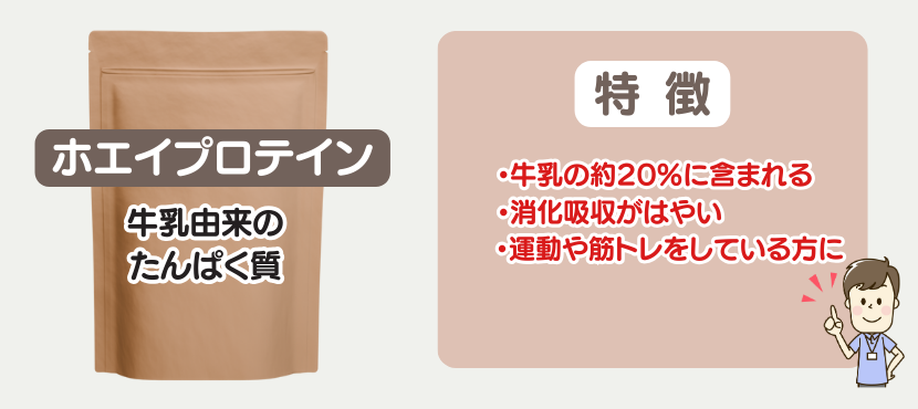 ホエイプロテインの特徴 - ベストアイテム ホエイプロテインの特徴