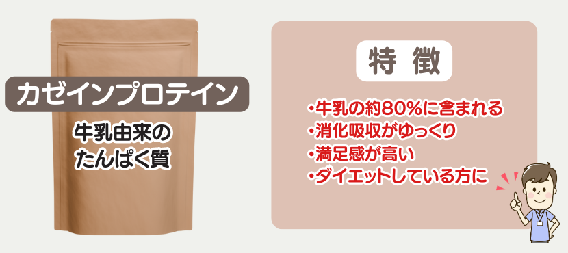 カゼインプロテインの特徴 - ベストアイテム カゼインプロテインの特徴
