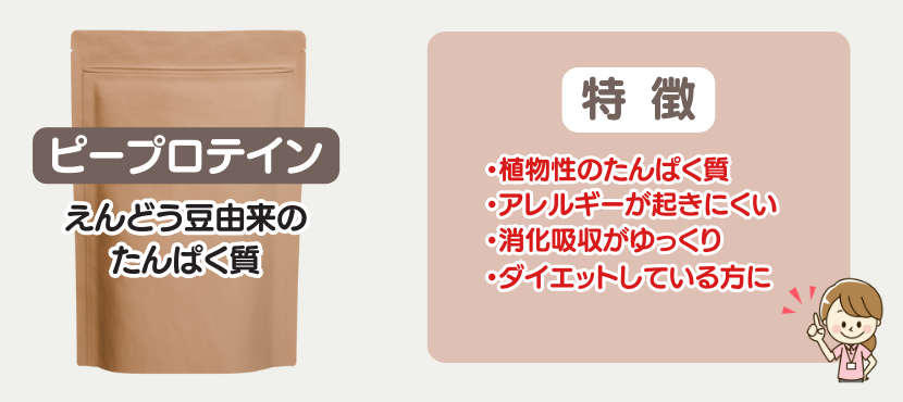 ピープロテインの特徴 - ベストアイテム ピープロテインの特徴