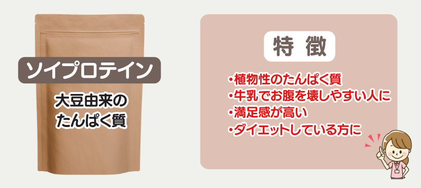 ソイプロテインの特徴 - ベストアイテム ソイプロテインの特徴