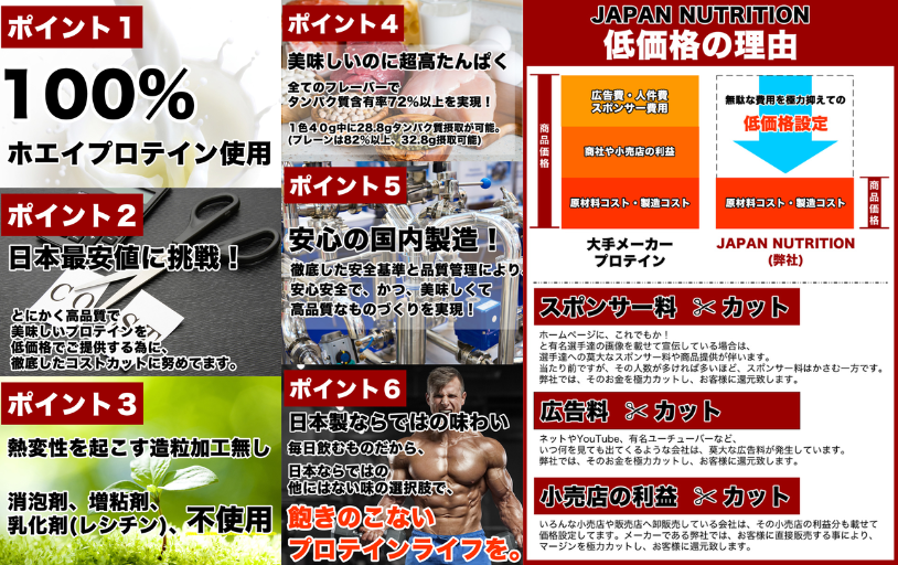 JAPAN NUTRITION テイスティホエイ 飲むヨーグルト風味 - ベストアイテム JAPAN NUTRITION テイスティホエイ 飲むヨーグルト風味
