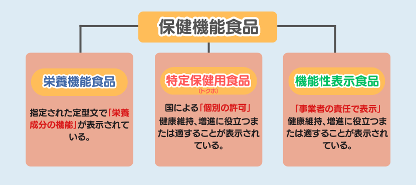 保健機能食品表示があるものを選ぶ - ベストアイテム 保健機能食品表示があるものを選ぶ