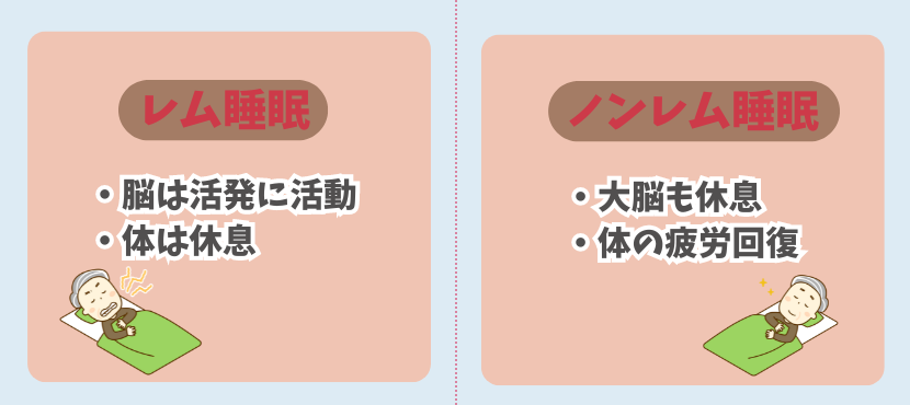 疲労回復には良質な睡眠が大事 - ベストアイテム 疲労回復には良質な睡眠が大事